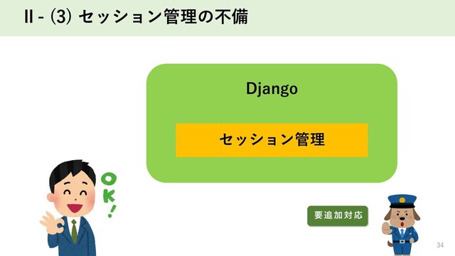 Ⅱ- (3) セッション管理の不備
34
Django
セッション管理
ཁ ௥ Ճ ର Ԡ
