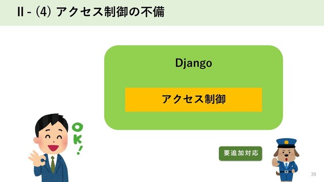 Ⅱ- (4) アクセス制御の不備
39
Django
アクセス制御
ཁ ௥ Ճ ର Ԡ
