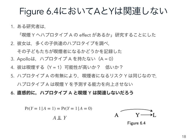 Figure 6.4ʹ͓͍ͯAͱY͸ؔ࿈͠ͳ͍
18
1. ͋Δݚڀऀ͸ɼ
ʮ٤Ԏ Y ΁ϋϓϩλΠϓ A ͷ effect ͕͋Δ͔ʯݚڀ͢Δ͜ͱʹͨ͠
2. ൴ঁ͸ɼଟ͘ͷࢠڙୡͷϋϓϩλΠϓΛௐ΂ɼ
ͦͷࢠͲ΋͕ͨͪ٤ԎऀʹͳΔ͔Ͳ͏͔Λه࿥ͨ͠
3. Apollo͸ɼϋϓϩλΠϓ A Λ࣋ͨͳ͍ʢA = 0ʣ
4. ൴͸٤Ԏ͢ΔʢY = 1ʣՄೳੑ͕ߴ͍͔ʁɹ௿͍͔ʁ
5. ϋϓϩλΠϓ A ͷ༗ແʹΑΓɼ٤ԎऀʹͳΔϦεΫ Y ͸ಉ͡ͳͷͰɼ
ϋϓϩλΠϓ A ͸٤Ԏ Y Λ༧ଌ͢ΔೳྗΛ޲্ͤ͞ͳ͍
6. ௚ײతʹɼϋϓϩλΠϓ A ͱ٤Ԏ Y ͸ؔ࿈͠ͳ͍ͩΖ͏
Pr(Y = 1|A = 1) = Pr(Y = 1|A = 0)
A⊥
⊥ Y
