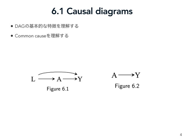6.1 Causal diagrams
4
• DAGͷجຊతͳಛ௃Λཧղ͢Δ
• Common causeΛཧղ͢Δ
