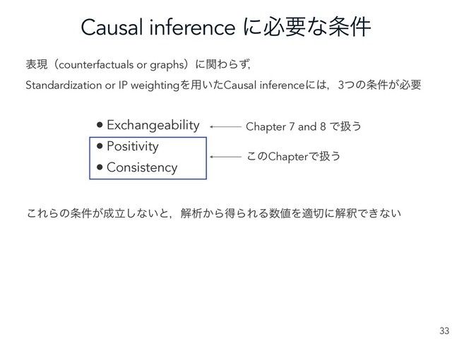 Causal inference ʹඞཁͳ৚݅
33
දݱʢcounterfactuals or graphsʣʹؔΘΒͣɼ
Standardization or IP weightingΛ༻͍ͨCausal inferenceʹ͸ɼ3ͭͷ৚͕݅ඞཁ
• Exchangeability
• Positivity
• Consistency
Chapter 7 and 8 Ͱѻ͏
͜ͷChapterͰѻ͏
͜ΕΒͷ৚͕݅੒ཱ͠ͳ͍ͱɼղੳ͔ΒಘΒΕΔ਺஋Λద੾ʹղऍͰ͖ͳ͍
