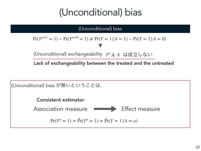 (Unconditional) bias
39
(Unconditional) bias ͕ແ͍ͱ͍͏͜ͱ͸ɼ
Pr(Ya=1 = 1) − Pr(Ya=0 = 1) ≠ Pr(Y = 1|A = 1) − Pr(Y = 1|A = 0)
Ya ⊥
⊥ A
(Unconditional) exchangeability ͸੒ཱ͠ͳ͍
Association measure Effect measure
Consistent estimator
Pr(Ya = 1) = ̂
Pr(Ya = 1) = ̂
Pr(Y = 1|A = a)
(Unconditional) bias
Lack of exchangeability between the treated and the untreated
