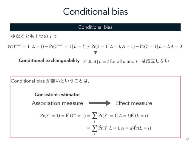Conditional bias
41
Bias under the null
Pr(Ya=1 = 1|L = l) − Pr(Ya=0 = 1|L = l) ≠ Pr(Y = 1|L = l, A = 1) − Pr(Y = 1|L = l, A = 0)
গͳ͘ͱ΋̍ͭͷɹͰ
Conditional bias
Ya ⊥
⊥ A|L = l for all a and l
Conditional exchangeability ͸੒ཱ͠ͳ͍
Conditional bias ͕ແ͍ͱ͍͏͜ͱ͸ɼ
Association measure Effect measure
Consistent estimator
Pr(Ya = 1) = ̂
Pr(Ya = 1) = ∑
l
̂
Pr(Ya = 1|L = l) ̂
Pr(L = l)
= ∑
l
̂
Pr(Y|L = l, A = a) ̂
Pr(L = l)
l
