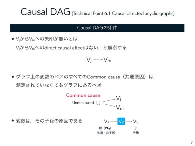 Causal DAG (Technical Point 6.1 Causal directed acyclic graphs)
7
Causal DAGͷ৚݅
• Vj
͔ΒVm
΁ͷ໼ҹ͕ແ͍ͱ͸ɼ
Vj
͔ΒVm
΁ͷdirect causal effect͸ͳ͍ɼͱղऍ͢Δ
7K 7N
• άϥϑ্ͷม਺ͷϖΞͷ͢΂ͯͷCommon causeʢڞ௨ݪҼʣ͸ɼ
ଌఆ͞Ε͍ͯͳͯ͘΋άϥϑʹ͋Δ΂͖
7K
7N
6
Unmeasured
Common cause
• ม਺͸ɼͦͷࢠଙͷݪҼͰ͋Δ
