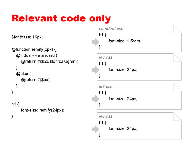 Relevant code only
$fontbase: 16px;
@function remify($px) {
@if $ua == standard {
@return #{$px/$fontbase}rem;
}
@else {
@return #{$px};
}
}
h1 {
font-size: remify(24px);
}
standard.css:
h1 {
font-size: 1.5rem;
}
ie8.css:
h1 {
font-size: 24px;
}
ie7.css:
h1 {
font-size: 24px;
}
ie6.css:
h1 {
font-size: 24px;
}
