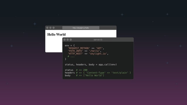 app/controllers/hello_controller.rb
Hello World
http://skylight.io/hello
app/controllers/hello_controller.rb
env = {
'REQUEST_METHOD' => 'GET',
'PATH_INFO' => '/hello',
'HTTP_HOST' => 'skylight.io',
# ...
}
status, headers, body = app.call(env)
status # => 200
headers # => { 'Content-Type' => 'text/plain' }
body # => ['Hello World']
server.rb
