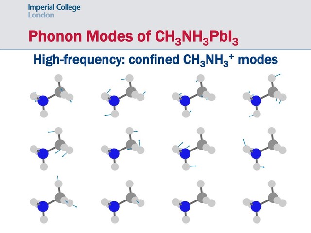 Phonon Modes of CH3
NH3
PbI3
High-frequency: confined CH3
NH3
+ modes
