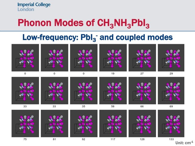 Phonon Modes of CH3
NH3
PbI3
Low-frequency: PbI3
- and coupled modes
Unit: cm-1
