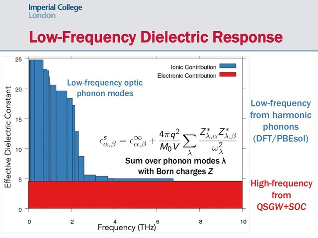 Low-Frequency Dielectric Response
High-frequency
from
QSGW+SOC
Low-frequency
from harmonic
phonons
(DFT/PBEsol)
Low-frequency optic
phonon modes
Sum over phonon modes λ
with Born charges Z
