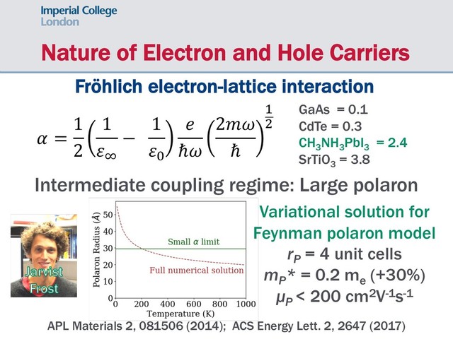 Nature of Electron and Hole Carriers
Fröhlich electron-lattice interaction
! =
1
2
1
%&
−
1
%(
)
ℏ+
2,+
ℏ
-
.
GaAs = 0.1
CdTe = 0.3
CH3
NH3
PbI3
= 2.4
SrTiO3
= 3.8
Intermediate coupling regime: Large polaron
Variational solution for
Feynman polaron model
rP = 4 unit cells
mP
* = 0.2 me
(+30%)
µP < 200 cm2V-1s-1
APL Materials 2, 081506 (2014); ACS Energy Lett. 2, 2647 (2017)
