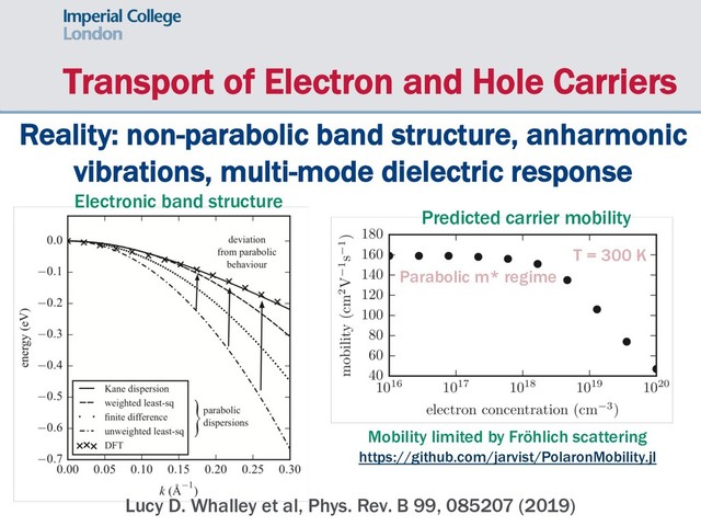 Transport of Electron and Hole Carriers
Reality: non-parabolic band structure, anharmonic
vibrations, multi-mode dielectric response
Lucy D. Whalley et al, Phys. Rev. B 99, 085207 (2019)
Electronic band structure
Predicted carrier mobility
Mobility limited by Fröhlich scattering
https://github.com/jarvist/PolaronMobility.jl
T = 300 K
Parabolic m* regime
