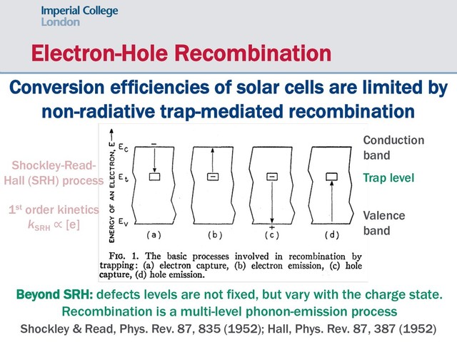 Shockley & Read, Phys. Rev. 87, 835 (1952); Hall, Phys. Rev. 87, 387 (1952)
Electron-Hole Recombination
Conversion efficiencies of solar cells are limited by
non-radiative trap-mediated recombination
Beyond SRH: defects levels are not fixed, but vary with the charge state.
Recombination is a multi-level phonon-emission process
Valence
band
Conduction
band
Trap level
Shockley-Read-
Hall (SRH) process
1st order kinetics
k
SRH
∝ [e]
