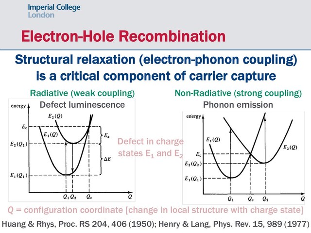 Structural relaxation (electron-phonon coupling)
is a critical component of carrier capture
Q = configuration coordinate [change in local structure with charge state]
Huang & Rhys, Proc. RS 204, 406 (1950); Henry & Lang, Phys. Rev. 15, 989 (1977)
Radiative (weak coupling)
Defect luminescence
Defect in charge
states E1
and E2
Non-Radiative (strong coupling)
Phonon emission
Electron-Hole Recombination
