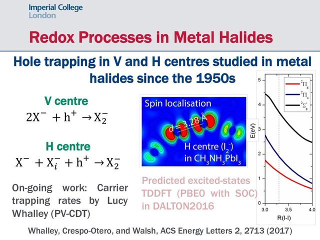 Redox Processes in Metal Halides
2X# + h& → X(
#
V centre
X# + X)
# + h& → X(
#
H centre
Whalley, Crespo-Otero, and Walsh, ACS Energy Letters 2, 2713 (2017)
Hole trapping in V and H centres studied in metal
halides since the 1950s
Predicted excited-states
TDDFT (PBE0 with SOC)
in DALTON2016
On-going work: Carrier
trapping rates by Lucy
Whalley (PV-CDT)
