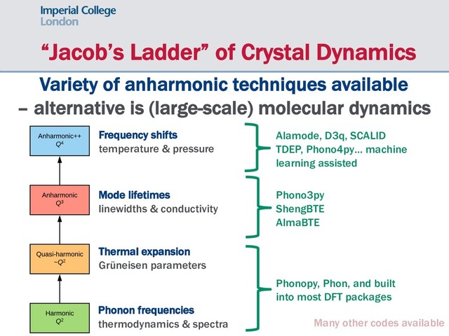 “Jacob’s Ladder” of Crystal Dynamics
Frequency shifts
temperature & pressure
Variety of anharmonic techniques available
– alternative is (large-scale) molecular dynamics
Mode lifetimes
linewidths & conductivity
Thermal expansion
Grüneisen parameters
Phonon frequencies
thermodynamics & spectra
Phonopy, Phon, and built
into most DFT packages
Phono3py
ShengBTE
AlmaBTE
Alamode, D3q, SCALID
TDEP, Phono4py… machine
learning assisted
Many other codes available

