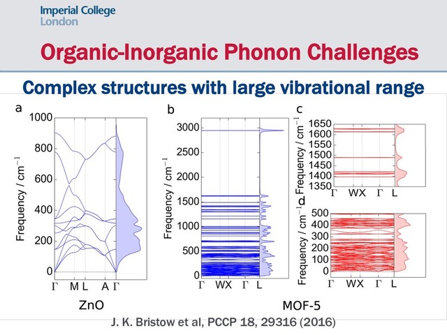 Organic-Inorganic Phonon Challenges
J. K. Bristow et al, PCCP 18, 29316 (2016)
Complex structures with large vibrational range
