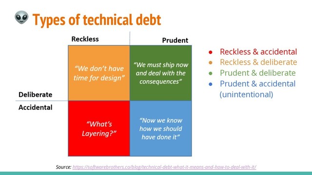 ● Reckless & accidental
● Reckless & deliberate
● Prudent & deliberate
● Prudent & accidental
(unintentional)
Source: https://softwarebrothers.co/blog/technical-debt-what-it-means-and-how-to-deal-with-it/
 Types of technical debt
