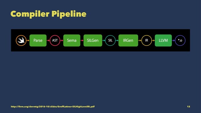 Compiler Pipeline
http://llvm.org/devmtg/2016-10/slides/GroffLattner-SILHighLevelIR.pdf 12
