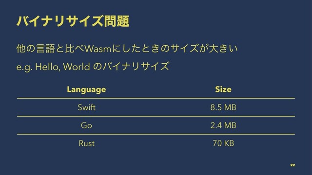 όΠφϦαΠζ໰୊
ଞͷݴޠͱൺ΂Wasmʹͨ͠ͱ͖ͷαΠζ͕େ͖͍
e.g. Hello, World ͷόΠφϦαΠζ
Language Size
Swift 8.5 MB
Go 2.4 MB
Rust 70 KB
22

