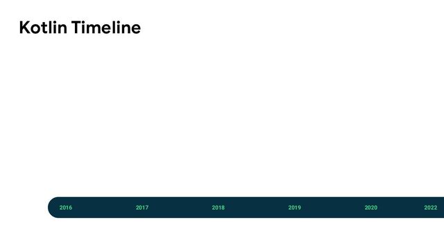2016 2017 2018 2019 2020 2022
Kotlin Timeline
