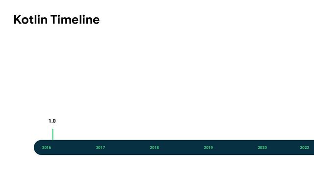 2016 2017 2018 2019 2020 2022
1.0
Kotlin Timeline
