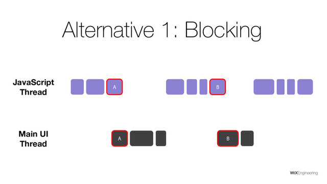 Alternative 1: Blocking
JavaScript
Thread
Main UI
Thread
A
A
B
B
