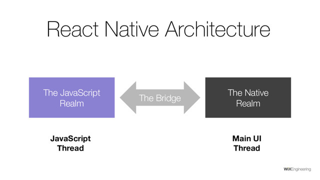The JavaScript
Realm
The Native
Realm
The Bridge
React Native Architecture
JavaScript
Thread
Main UI
Thread
