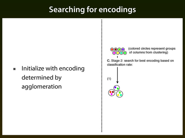 Searching for encodings
■ Initialize with encoding
determined by
agglomeration
(1)
(colored circles represent groups
of columns from clustering)
C. Stage 2: search for best encoding based on
classiﬁcation rate:
