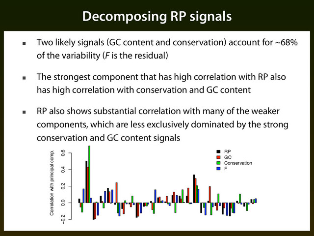 Decomposing RP signals
■ Two likely signals (GC content and conservation) account for ~68%
of the variability (F is the residual)
■ The strongest component that has high correlation with RP also
has high correlation with conservation and GC content
■ RP also shows substantial correlation with many of the weaker
components, which are less exclusively dominated by the strong
conservation and GC content signals
1 2 3 4 5 6 7 8 9 11 13 15 17 19 21 23 25
Principal components
Variance explained
0.00 0.10 0.20
Correlation with principal comp.
−0.2 0.0 0.2 0.4 0.6
RP
GC
Conservation
F
