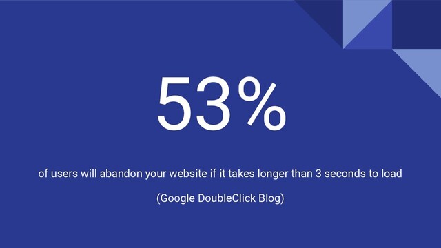 53%
of users will abandon your website if it takes longer than 3 seconds to load
(Google DoubleClick Blog)
