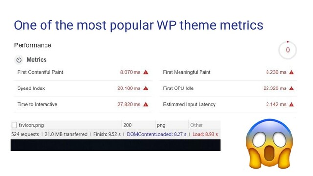 One of the most popular WP theme metrics
