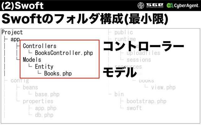 4XPGUͷϑΥϧμߏ੒ ࠷খݶ

Project
├ app　　　　　　　　
│　├ Controllers
│　│　└ BooksController.php
│　└ Models
│　　　└ Entity
│　　　 └ Books.php
├ config
│　├ beans
│　│　└ base.php
│　└ properties
│　　　├ app.php
│　　　└ db.php
├ public
├ runtime
│　├ logs
│　├ uploadfiles
│　└ sessions
├ resources
│　└ views
│　　　└ books
│　　　　　└ view.php
└ bin
　　├ bootstrap.php
　　└ swoft
ίϯτϩʔϥʔ
Ϟσϧ

4XPGU
