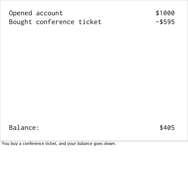 Opened account $1000
Bought conference ticket -$595
Balance: $405
You buy a conference ticket, and your balance goes down.
