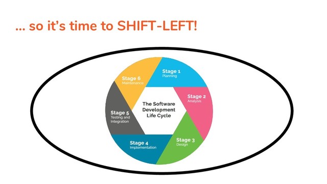 … so it’s time to SHIFT-LEFT!
