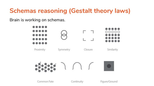 Schemas reasoning (Gestalt theory laws)
Brain is working on schemas.
