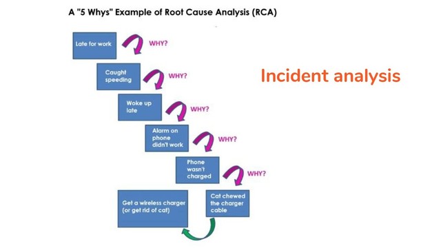 Incident analysis
