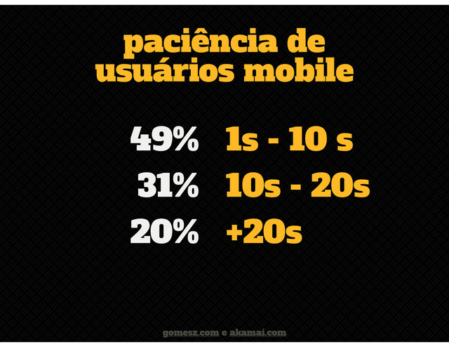 49%
31%
20%
1s - 10 s
10s - 20s
+20s
paciência de
usuários mobile
gomesz.com e akamai.com
