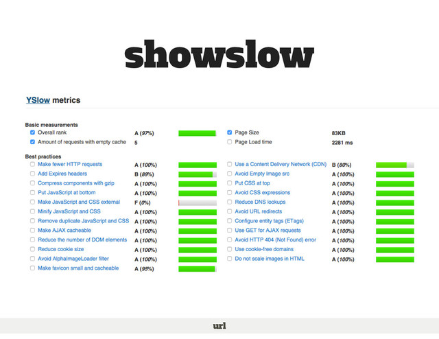 showslow
url
