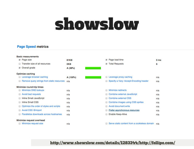 showslow
http://www.showslow.com/details/1283344/http://fellipe.com/
