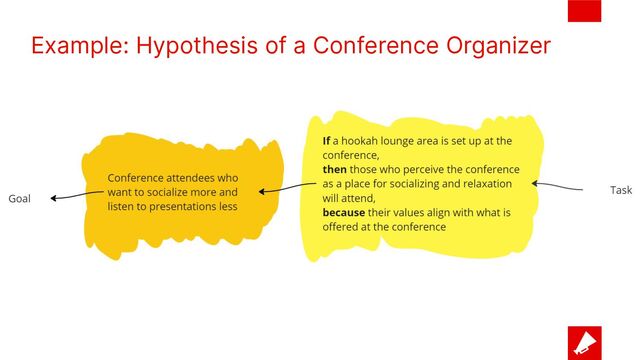 Example: Hypothesis of a Conference Organizer
