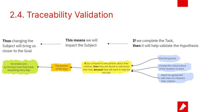 2.4. Traceability Validation
