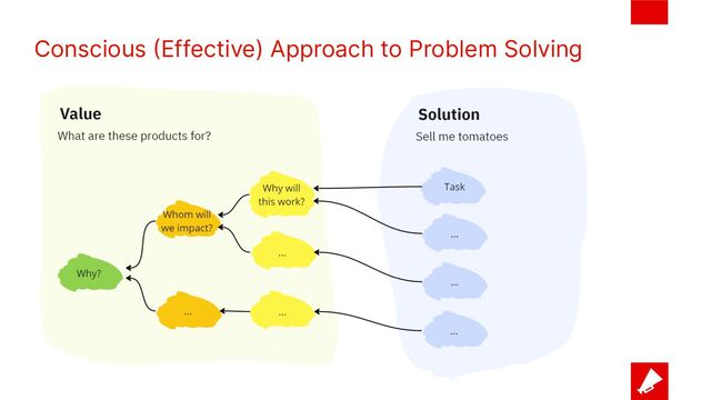 Conscious (Effective) Approach to Problem Solving
