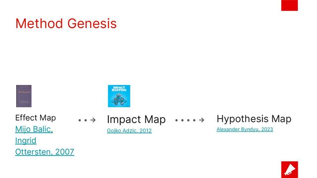 Method Genesis
Effect Map
Mijo Balic,
Ingrid
Ottersten, 2007
Hypothesis Map
Alexander Byndyu, 2023
• • → Impact Map
Gojko Adzic, 2012

• • • • →
