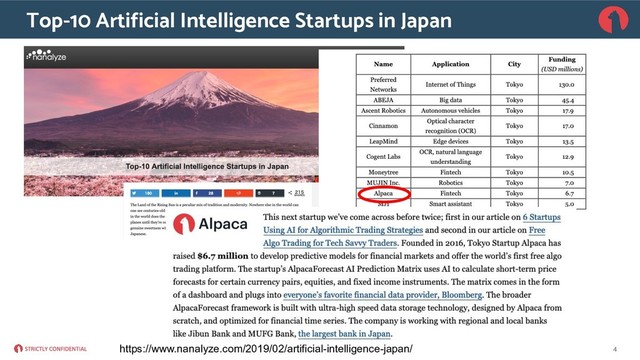 Top-10 Artificial Intelligence Startups in Japan
4
https://www.nanalyze.com/2019/02/artificial-intelligence-japan/
