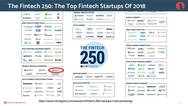 The Fintech 250: The Top Fintech Startups Of 2018
5
https://www.cbinsights.com/research/fintech-250-startups-most-promising/
