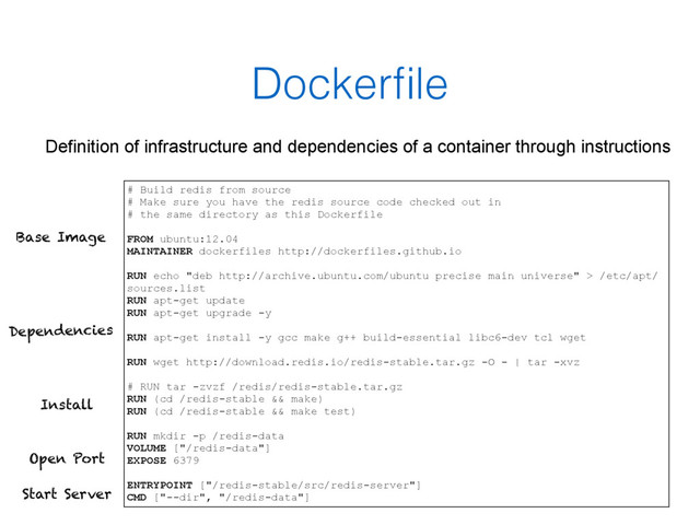 Dockerﬁle
Definition of infrastructure and dependencies of a container through instructions
# Build redis from source
# Make sure you have the redis source code checked out in
# the same directory as this Dockerfile
FROM ubuntu:12.04
MAINTAINER dockerfiles http://dockerfiles.github.io
RUN echo "deb http://archive.ubuntu.com/ubuntu precise main universe" > /etc/apt/
sources.list
RUN apt-get update
RUN apt-get upgrade -y
RUN apt-get install -y gcc make g++ build-essential libc6-dev tcl wget
RUN wget http://download.redis.io/redis-stable.tar.gz -O - | tar -xvz
# RUN tar -zvzf /redis/redis-stable.tar.gz
RUN (cd /redis-stable && make)
RUN (cd /redis-stable && make test)
RUN mkdir -p /redis-data
VOLUME ["/redis-data"]
EXPOSE 6379
ENTRYPOINT ["/redis-stable/src/redis-server"]
CMD ["--dir", "/redis-data"]
Dependencies
Base Image
Install
Open Port
Start Server
