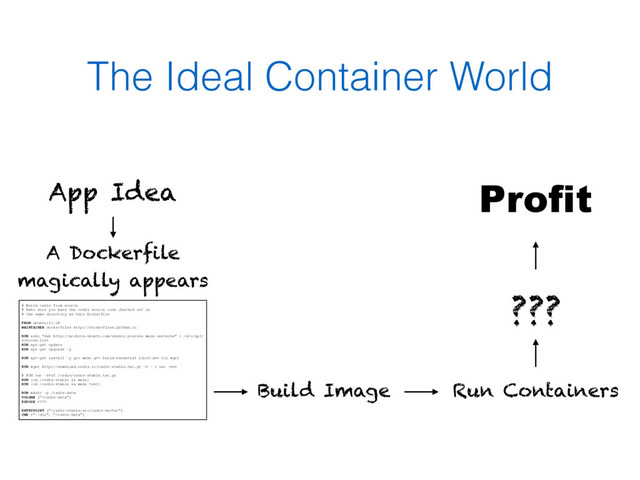 The Ideal Container World
App Idea
A Dockerfile
magically appears
# Build redis from source
# Make sure you have the redis source code checked out in
# the same directory as this Dockerfile
FROM ubuntu:12.04
MAINTAINER dockerfiles http://dockerfiles.github.io
RUN echo "deb http://archive.ubuntu.com/ubuntu precise main universe" > /etc/apt/
sources.list
RUN apt-get update
RUN apt-get upgrade -y
RUN apt-get install -y gcc make g++ build-essential libc6-dev tcl wget
RUN wget http://download.redis.io/redis-stable.tar.gz -O - | tar -xvz
# RUN tar -zvzf /redis/redis-stable.tar.gz
RUN (cd /redis-stable && make)
RUN (cd /redis-stable && make test)
RUN mkdir -p /redis-data
VOLUME ["/redis-data"]
EXPOSE 6379
ENTRYPOINT ["/redis-stable/src/redis-server"]
CMD ["--dir", "/redis-data"]
Build Image Run Containers
???
Profit
