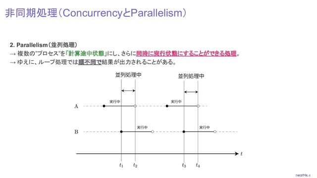 4
非同期処理（ConcurrencyとParallelism）
2. Parallelism（並列処理）
→ 複数の”プロセス”を「計算途中状態」にし、さらに同時に実行状態にすることができる処理。
→ ゆえに、ループ処理では順不同で結果が出力されることがある。
