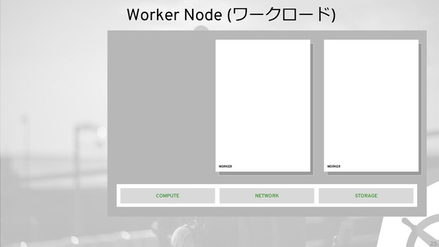 25
Worker Node (ワークロード)
WORKER
STORAGE
NETWORK
COMPUTE
WORKER
