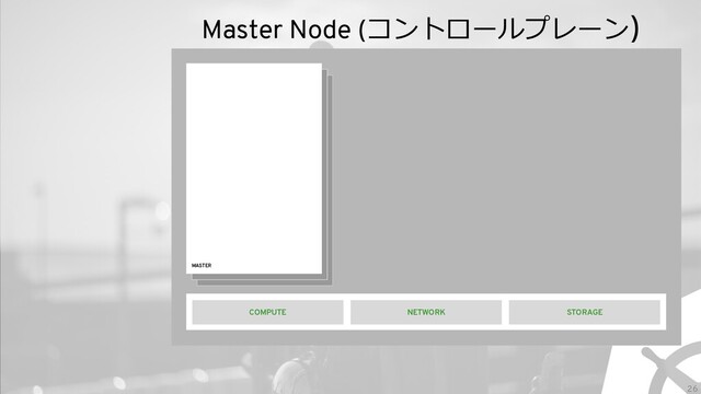 26
Master Node (コントロールプレーン)
MASTER
STORAGE
NETWORK
COMPUTE
